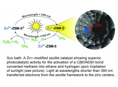 Efficient Sunlight-Driven Dehydrogenative Coupling of Methane to Ethane over a Zn+-Modified Zeolite