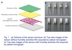 Humidity sensitive properties of K-doped mesoporous silica SBA-15