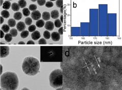 Controllable Synthesis and Size-Dependent Luminescent Properties of YVO4:Eu3+ Nanospheres and Microspheres