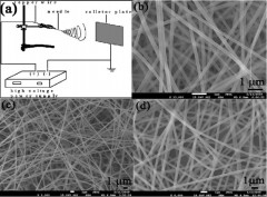 Electrospinning preparation and room temperature gas sensing properties of porous In2O3 nanotubes and nanowires