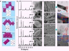 Atomic-scale control of TiO6 octahedra through solution chemistry towards giant dielectric response