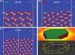 Synthesis of high-quality brookite TiO2 single-crystalline nanosheets with specific facets exposed: Tuning catalysts from inert to highly reactive