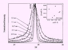 Evidence of linear lattice expansion and covalency enhancement in rutile TiO2 nanocrystals