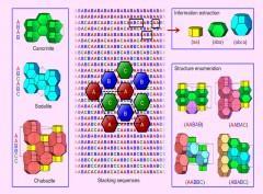 In silico prediction and screening of modular crystal structures via a high-throughput genomic approach