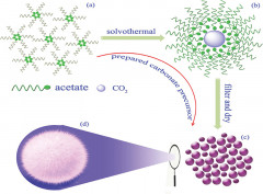 A New Spinel-Layered Li-Rich Microsphere as a High-Rate Cathode Material for Li-Ion Batteries