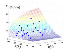 Kinetic Control over YVO4:Eu3+ Nanoparticles for Tailored Structure and Luminescence Properties