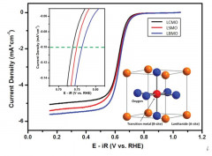 Unfolding B-O-B Bonds for an Enhanced ORR Performance in ABO3‐Type Perovskites