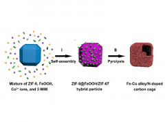 Porous Iron-Cobalt Alloy/Nitrogen-Doped Carbon Cages Synthesized via Pyrolysis of Complex Metal-Organic Framework Hybrids for Oxygen Reduction