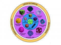 Complex Nanostructures from Metal-Organic Framework-Based Materials for Electrochemical Energy Storage and Conversion