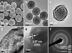 Coordination Polymer Derived General Synthesis of Multi-Shelled Mixed Metal-Oxide Particles for Hybrid Supercapacitors