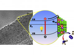 Fe-Pt Nanoclusters Modified Mott-Schottky Photocatalysts for Enhanced Ammonia Synthesis at Ambient Conditions