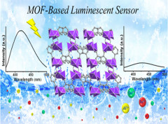 Water Stable Metal−Organic Framework Based on Phosphono-containing Ligand as Highly Sensitive Luminescent Sensor toward Metal Ions