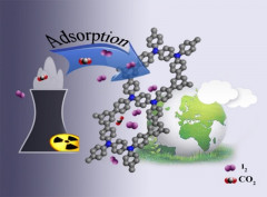 Ultrahigh volatile iodine capture by conjugated microporous polymer based on N,N,N’,N’-tetraphenyl-1,4-phenylenediamine