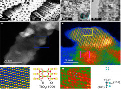 Magnetic-Field-Regulated TiO2 {100} Facets: A Strategy for C-C Coupling in CO2 Photocatalytic Conversion