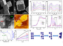 Jahn–Teller Disproportionation Induced Exfoliation of Unit-Cell Scale ϵ-MnO2