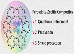 Ultrastable Perovskite–Zeolite Composite Enabled by Encapsulation and In Situ Passivation