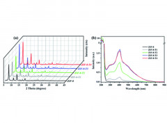 Thermally treated zeolitic imidazolate framework-8 (ZIF-8) for visible light photocatalytic degradation of gaseous formaldehyde