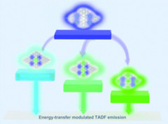 Zeolite-confined carbon dots: tuning thermally activated delayed fluorescence emission via energy transfer