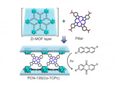 Functionalization of zirconium-based metal-organic layers with tailored pore environments for heterogeneous catalysis