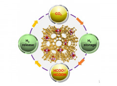 Zeolite-encaged Pd-Mn nanocatalysts for CO2 hydrogenation and formic acid dehydrogenation