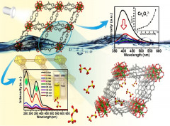 An ultrastable Zr-MOF for fast capture and highly luminescence detection of Cr2O72− simultaneously in an aqueous phase