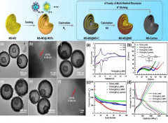 Hollow Multi-Shelled Structure with Metal-Organic Framework Derived Coatings for Enhanced Lithium Storage