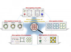 Recent Progress on Microfine Design of Metal-Organic Frameworks: Structure Regulation and Gas Sorption and Separation