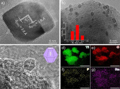 Fluorine-Induced Surface Metallization for Ammonia Synthesis under Photoexcitation up to 1550 nm