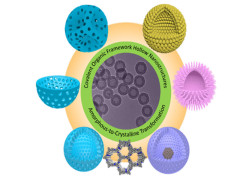 Amorphous-to-Crystalline Transformation: General Synthesis of Hollow Structured Covalent Organic Frameworks with High Crystallinity