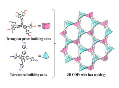 Three-Dimensional Triptycene-Functionalized Covalent Organic Frameworks with hea Net for Hydrogen Adsorption