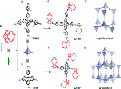 Gating Effects for Ion Transport in Three-Dimensional Functionalized Covalent Organic Frameworks