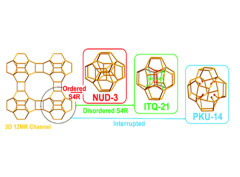 Carlos Márquez-Álvarez, Jun-Liang Sun and Miguel A. Camblor*, Structure–direction towards the new large pore zeolite NUD-3