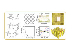 Two-Dimensional sp2 Carbon-Conjugated Covalent Organic Frameworks