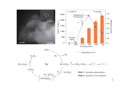 Visible-light-driven non-oxidative dehydrogenation of alkanes at ambient conditions