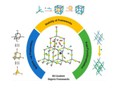 Functional Regulation and Stability Engineering of Three-Dimensional Covalent Organic Frameworks