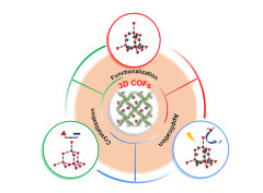 Three-Dimensional Covalent Organic Frameworks: From Synthesis to Application