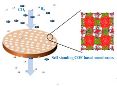 Self-Standing Covalent Organic Framework Membranes for H2/CO2 Separation