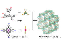 Three-Dimensional Covalent Organic Frameworks with Ultra-Large Pores for Highly Efficient Photocatalysis