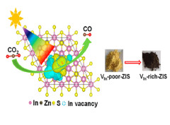 Quantitative Evaluation of Carrier Dynamics in Full-Spectrum Responsive Metallic ZnIn2S4 with Indium Vacancies for Boosting Photocatalytic CO2 Reduction