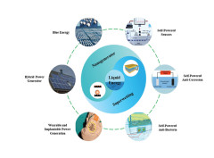 Nanogenerators with superwetting surfaces for harvesting water/liquid energy