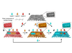 Infused-liquid-switchable nanoporous fibrous membranes for multiphase liquid separation