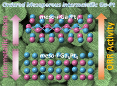 Ordered Mesoporous Intermetallic Ga-Pt Nanoparticles: Phase-Controlled Synthesis and Performance in Oxygen Reduction Electrocatalysis