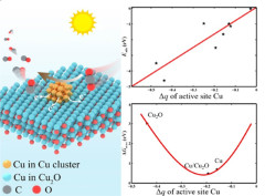 Electron transfer in Cu/Cu2O generated by disproportionation promoting efficient CO2 photoreduction