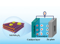 Phase-Reconfiguration-Induced NiS/NiFe2O4 Composite for Performance-Enhanced Zinc−Air Batteries