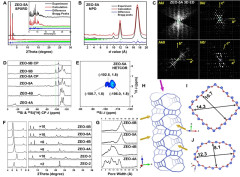 Interchain-expanded extra-large-pore zeolites